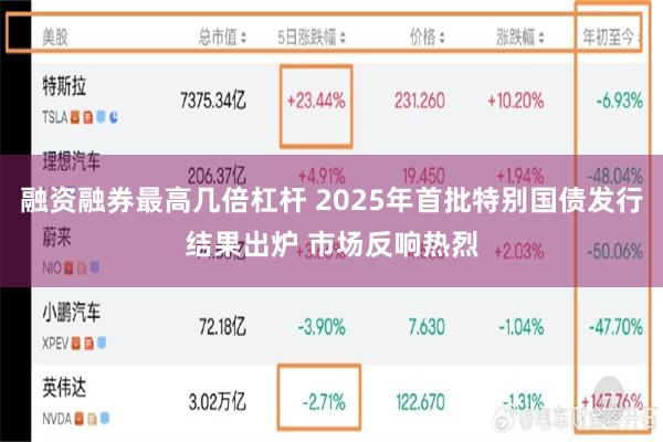 融资融券最高几倍杠杆 2025年首批特别国债发行结果出炉 市场反响热烈