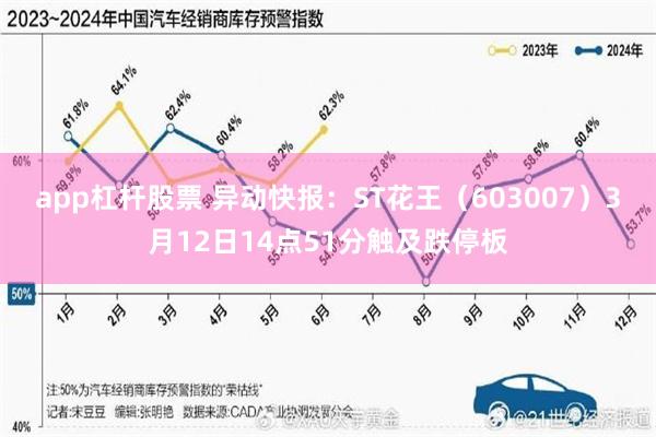app杠杆股票 异动快报：ST花王（603007）3月12日14点51分触及跌停板