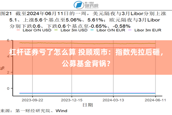 杠杆证券亏了怎么算 投顾观市：指数先拉后砸，公募基金背锅？