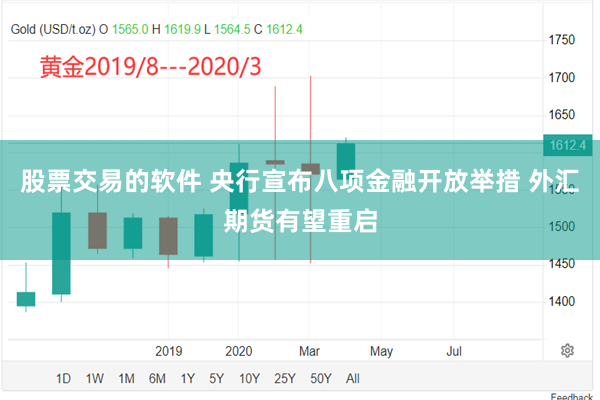 股票交易的软件 央行宣布八项金融开放举措 外汇期货有望重启