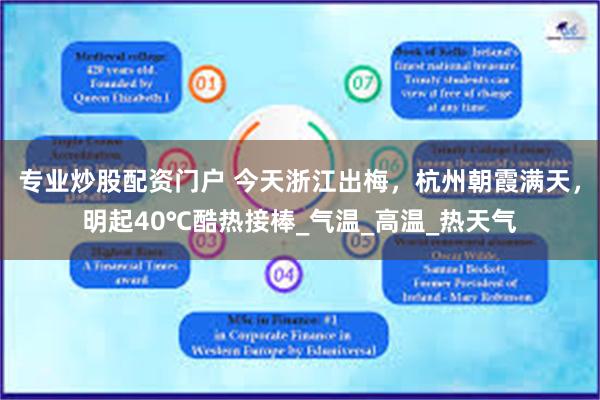 专业炒股配资门户 今天浙江出梅，杭州朝霞满天，明起40℃酷热接棒_气温_高温_热天气