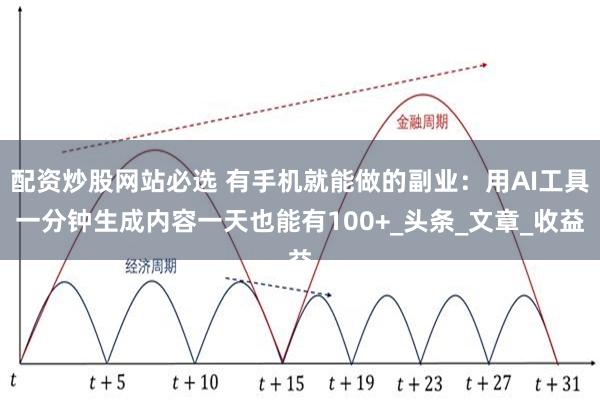 配资炒股网站必选 有手机就能做的副业：用AI工具一分钟生成内容一天也能有100+_头条_文章_收益